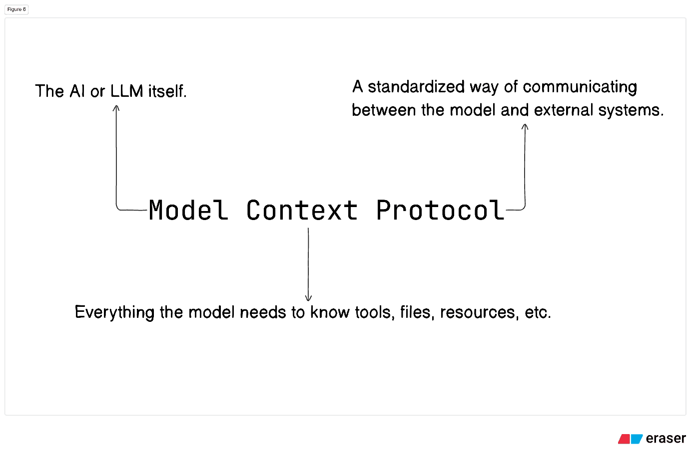 Understanding MCP Servers: The Brains Behind AI Agents Like Cursor and WindSert
