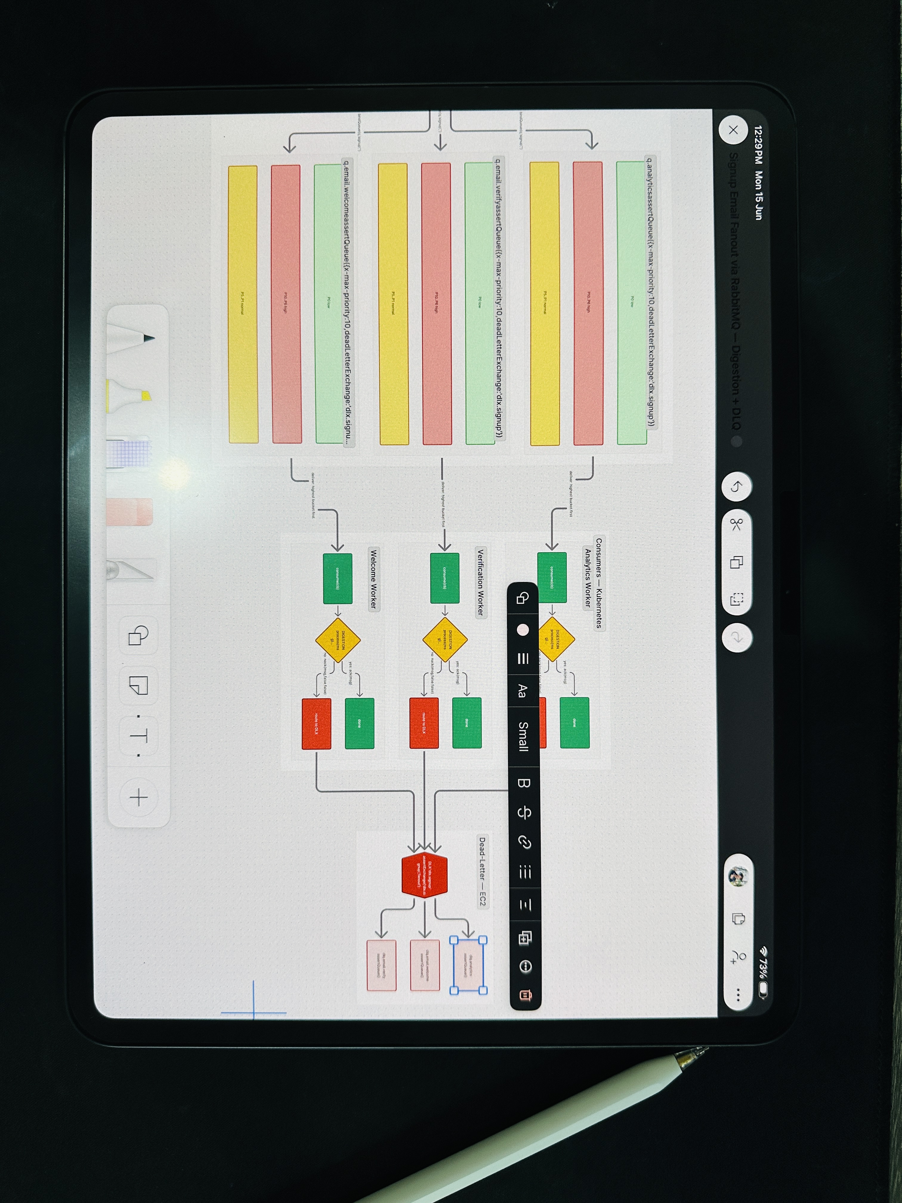 Sign-up email fanout via RabbitMQ — a producer publishes one event to an exchange that fans out into welcome, verification, and analytics queues, each feeding a pool of consumers with digestion logic and a dead-letter queue for failures.